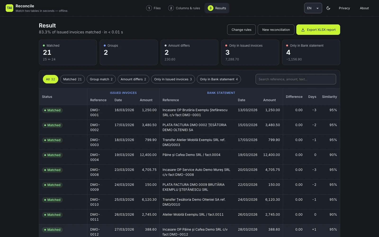 TAI Reconcile results screen: matched lines, groups and amount differences